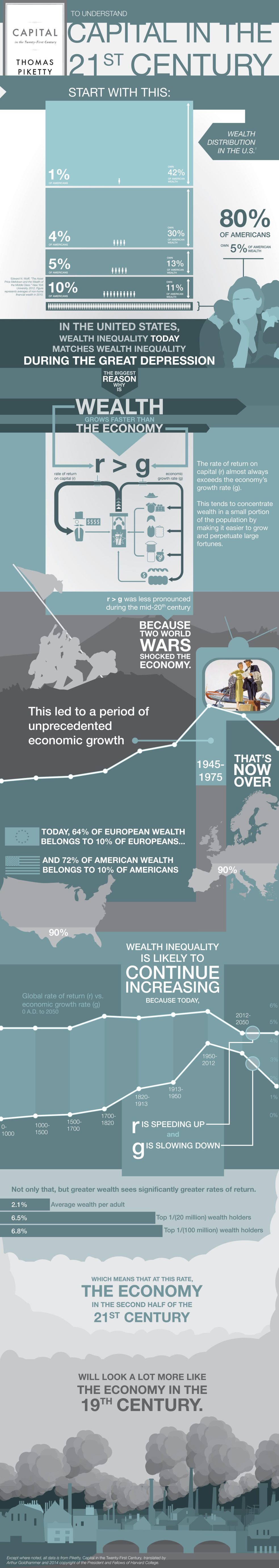 Economics book of the decade in an infographic  